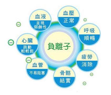 你真的相信零甲醛環(huán)保家具嗎？