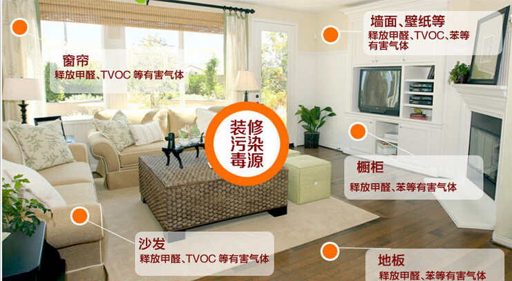 記憶力衰退？那可能是室內(nèi)裝修污染搞的鬼！