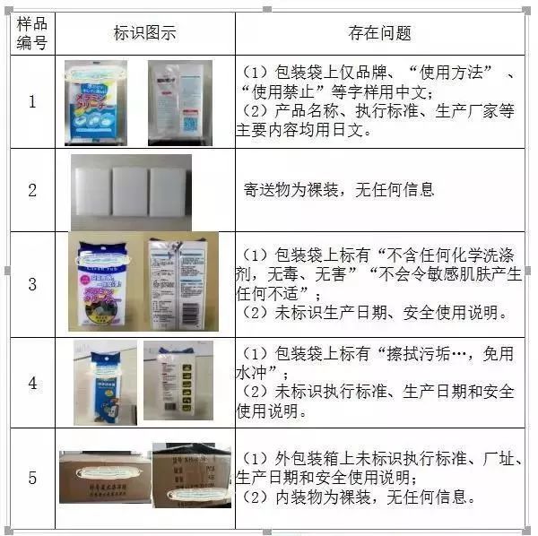 廚房去污神器“魔術(shù)擦” 竟然甲醛超標(biāo)！ 你家有嗎？