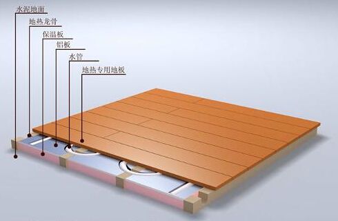 除甲醛的***方法讓北方地暖開啟后再也沒有甲醛！