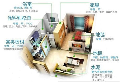 甲醛釋放周期長(zhǎng)，裝修甲醛超標(biāo)怎么辦