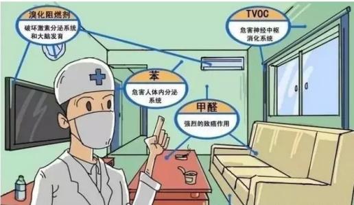 甲醛釋放周期長(zhǎng)，裝修甲醛超標(biāo)怎么辦