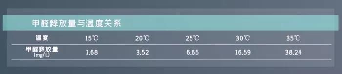 畢業(yè)季&租房季 清楚這幾點就能避開甲醛超標(biāo)公寓