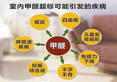 除甲醛公司哪家好？怎么找比較適合