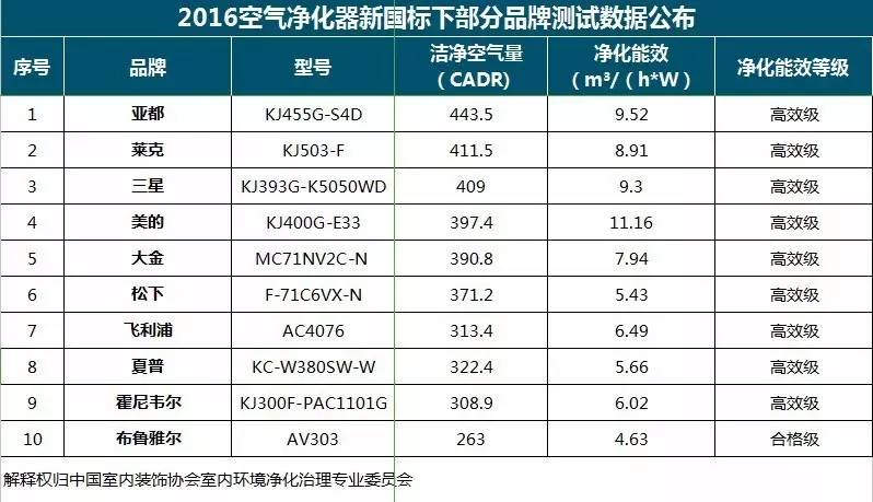 央視新聞直播間曝光空氣凈化器行業(yè)亂象，涉嫌貼牌生產(chǎn)、商家虛假宣傳