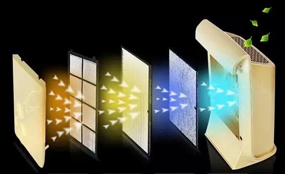 檢測(cè)治理室內(nèi)、車(chē)內(nèi)甲醛